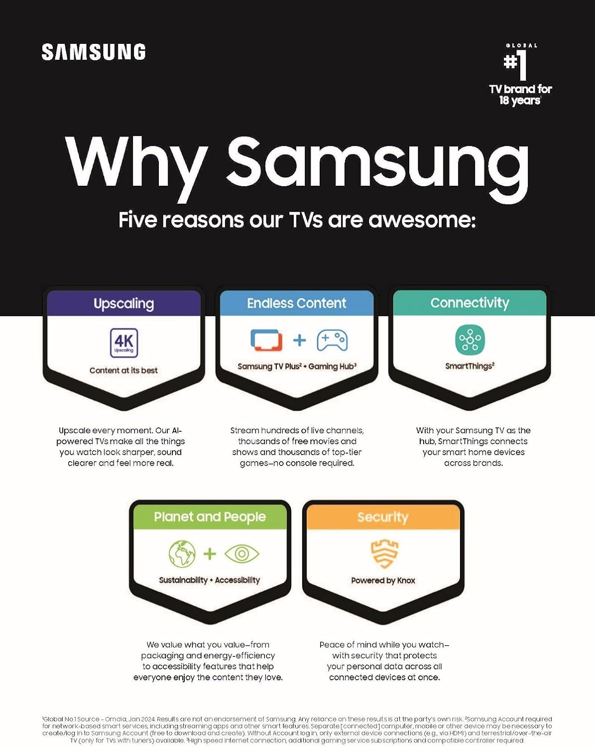 Samsung 65-Inch Class OLED 4K S95D Series - Image 7